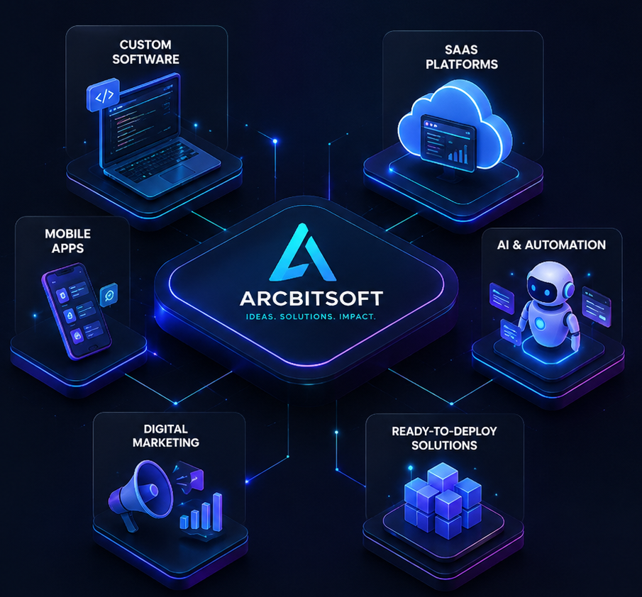 ArcbitSoft Ecosystem