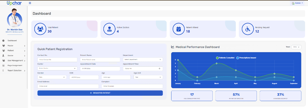 Upchar Hospital & Clinic Management Dashboard